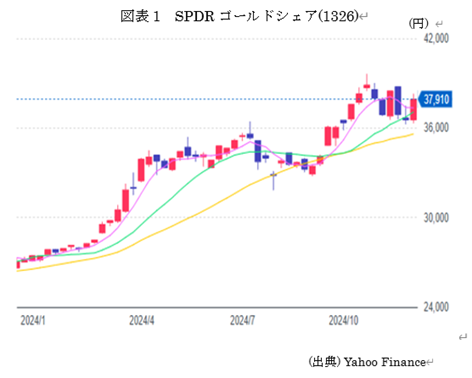 �@�}�\1�@SPDR�S�[���h�V�F�A(1326) 
