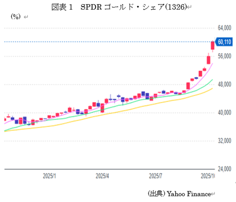 �@SPDR�S�[���h�E�V�F�A(1326)  
