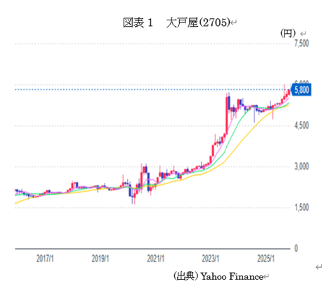 �@�}�\1�@��ˉ�(2705)  