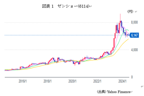 �@�}�\1�@�[���V���[(6114)  