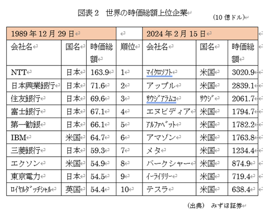 �@�}�\2�@���E�̎������z��ʊ�� 