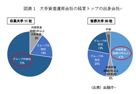 �@�}�\1�@��莑�Y�^�p��Ђ̌o�c�g�b�v�̏o�g��� 