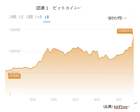 �@�}�\1�@�r�b�g�R�C��  