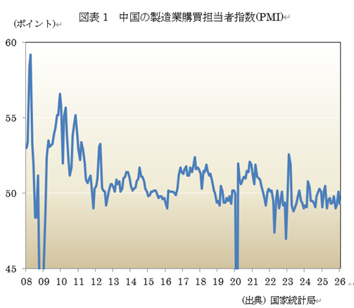  �}�\1�@�����̐����ƍw���S���Ҏw��(PMI) 