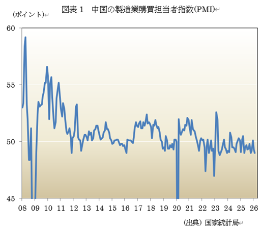  �}�\1�@�����̐����ƍw���S���Ҏw��(PMI) 