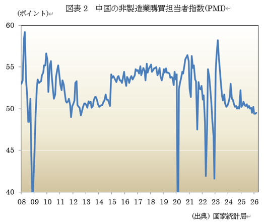  �}�\2�@�����̔񐻑��ƍw���S���Ҏw��(PMI) 