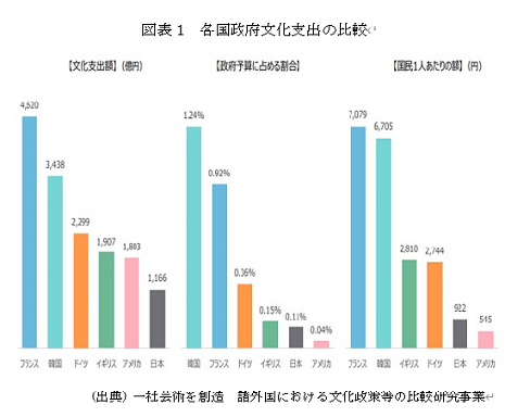 �@�}�\1�@�e�����{�����x�o�̔�r 