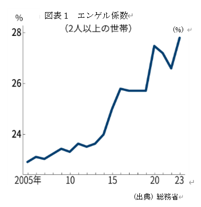 �@�}�\1�@�G���Q���W��  