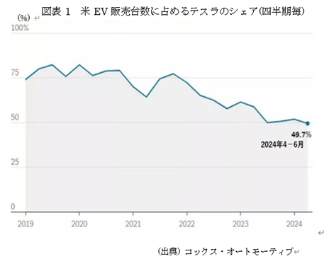 �@�}�\1�@��EV�̔��䐔�ɐ�߂�e�X���̃V�F�A(�l������)  