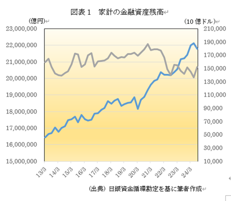�@�}�\1�@�ƌv�̋��Z���Y�c�� 