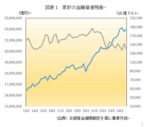 �@�}�\1�@�ƌv�̋��Z���Y�c��  