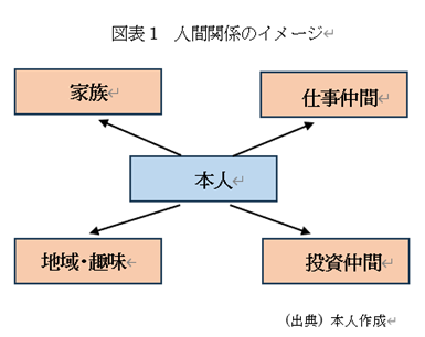 �@�}�\1�@�l�Ԋ֌W�̃C���[�W 