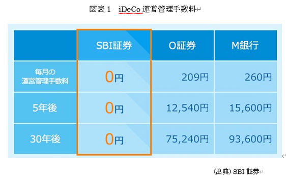 �@�}�\1�@iDeCo�^�c�Ǘ��萔�� 