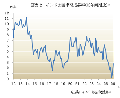  �}�\2�@�C���h�̎l����������(�O�N������) 