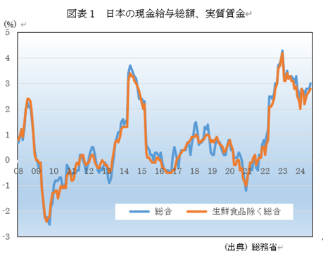 �@�}�\1�@���{�̏���ҕ����w��  