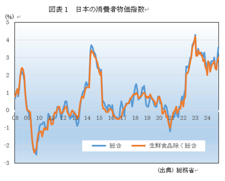 �@�}�\1�@���{�̏���ҕ����w�� 