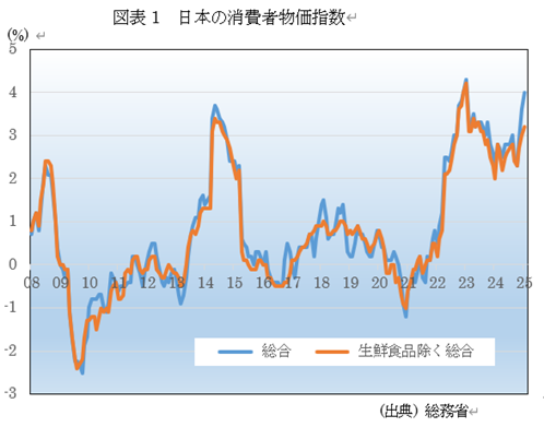 �@�}�\1�@���{�̏���ҕ����w��  