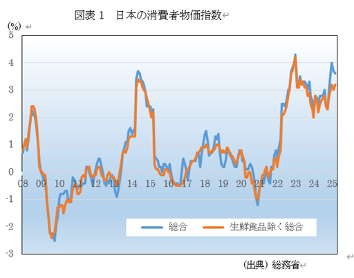 �@�}�\1�@���{�̏���ҕ����w��  