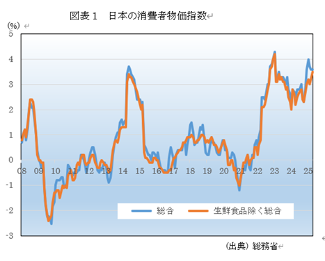 �@�}�\1�@���{�̏���ҕ����w��  