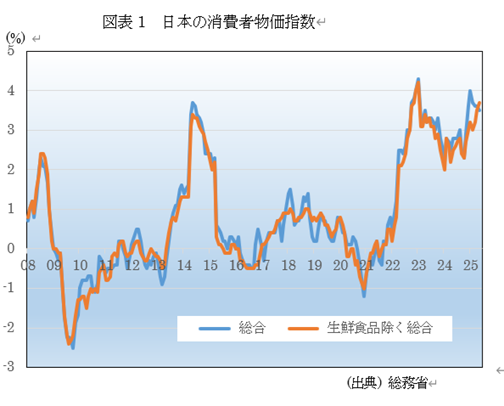 �@�}�\1�@���{�̏���ҕ����w��  