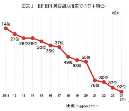 �@�}�\1�@EF EPI�p��\�͎w���ł̓��{���� 