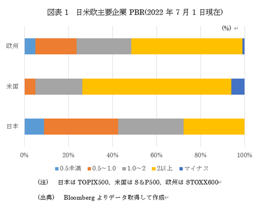 �@�}�\1�@���ĉ���v���PBR(2022�N7��1������)  