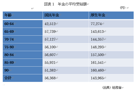 �@�}�\1�@�N���̕��ώ󋋊z  