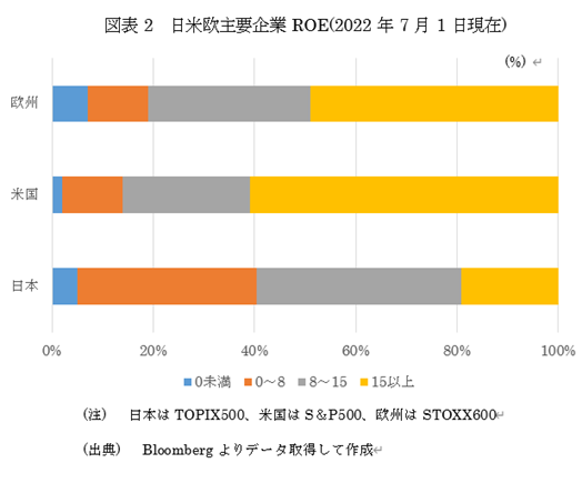 �@�}�\1�@���ĉ���v���PBR(2022�N7��1������)  