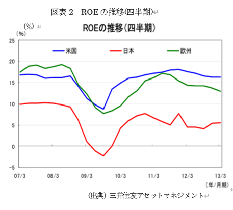 �@�}�\2�@ROE�̐���(�l����)  