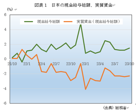 �@�}�\1�@���{�ƃh�C�c�̖���GDP 