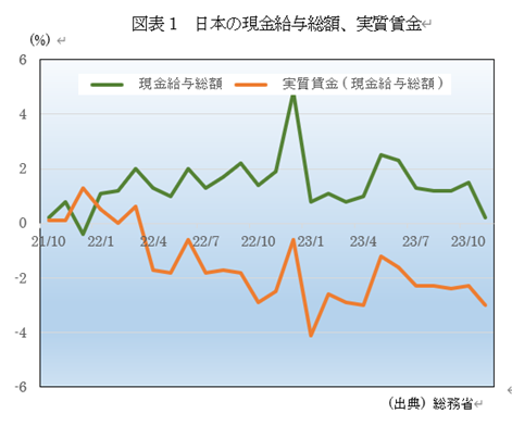 �@�}�\1�@���{�̌������^���z�A�������� 