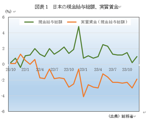 �@�}�\1�@���{�̌������^���z�A�������� 