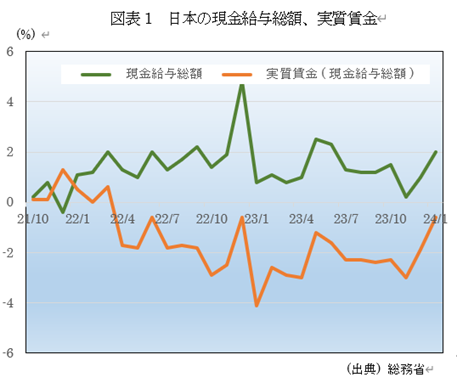 �@�}�\1�@���{�̌������^���z�A�������� 