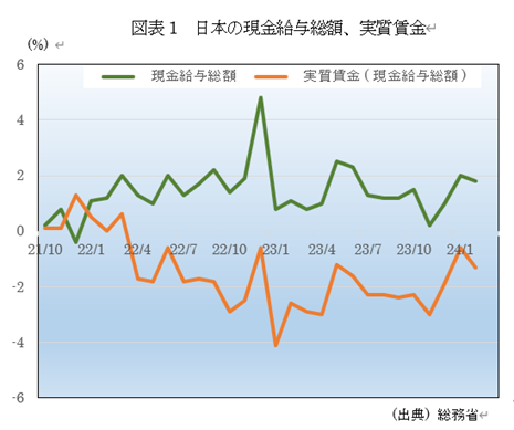 �@�}�\1�@���{�̌������^���z�A��������  