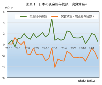 �@�}�\1�@���{�̌������^���z�A��������  