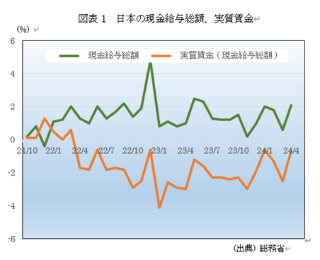 �@�}�\1�@���{�̌������^���z�A��������  