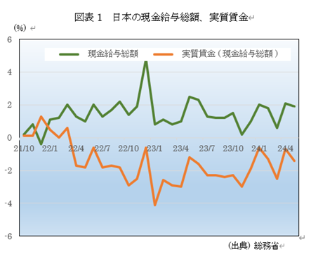 �@�}�\1�@���{�̌������^���z�A��������  