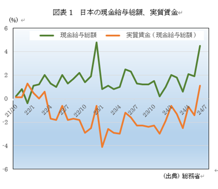 �@�}�\1�@���{�̌������^���z�A��������  