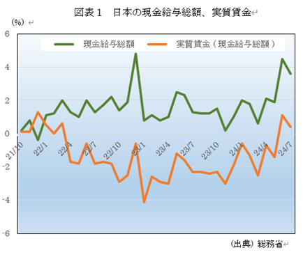 �@�}�\1�@���{�̌������^���z�A��������  