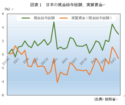 �@�}�\1�@���{�̌������^���z�A��������  