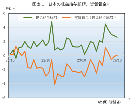 �@�}�\1�@���{�̌������^���z�A��������  