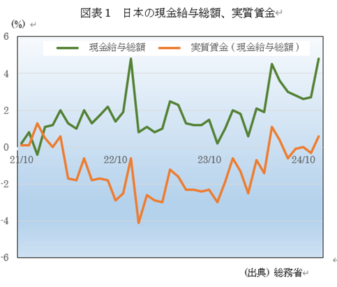 �@�}�\1�@���{�̌������^���z�A��������  