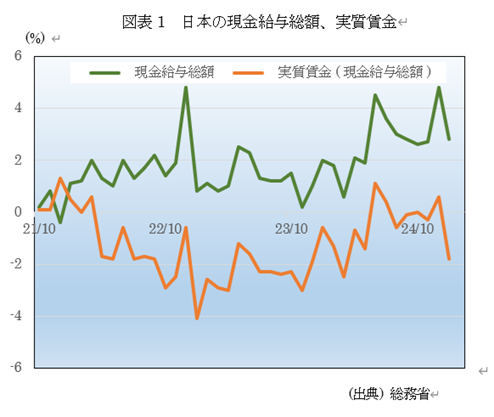 �@�}�\1�@���{�̌������^���z�A��������  