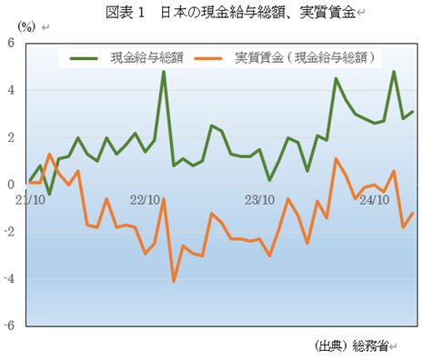 �@�}�\1�@���{�̌������^���z�A��������  