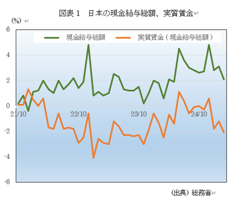 �@�}�\1�@���{�̌������^���z�A��������  