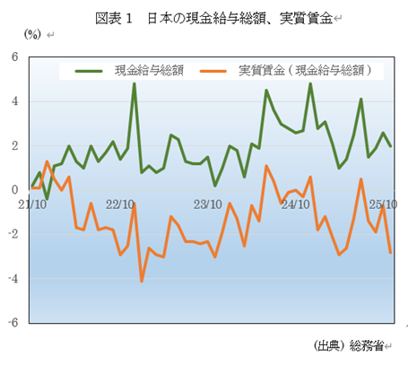 �@�}�\1 SPDR�S�[���h(1326)  