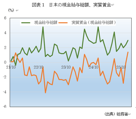 �@���{�̌������^���z�A��������  