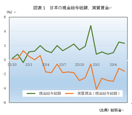 �@�}�\1�@���{�̌������^���z�A�������� 