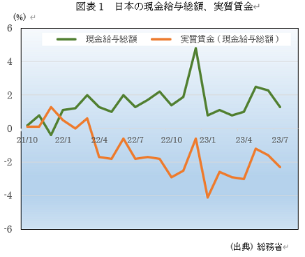 �@�}�\1�@���{�̌������^���z�A�������� 