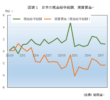 �@�}�\1�@���{�̌������^���z�A�������� 